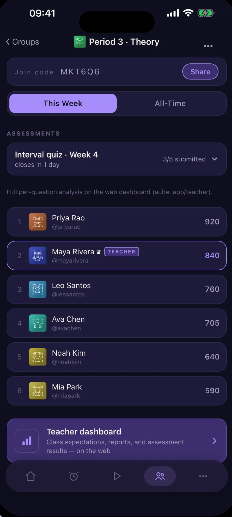Classroom dashboard