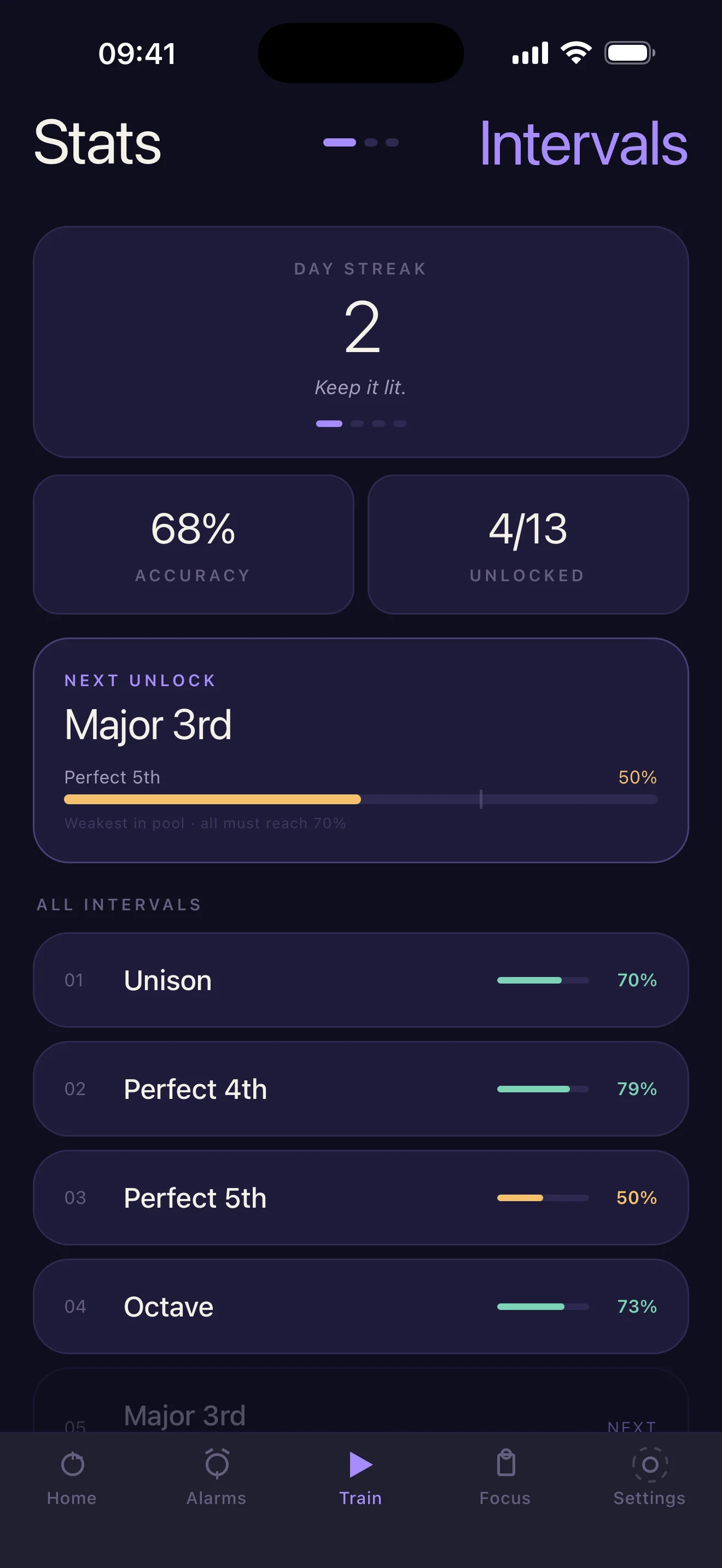 Stats