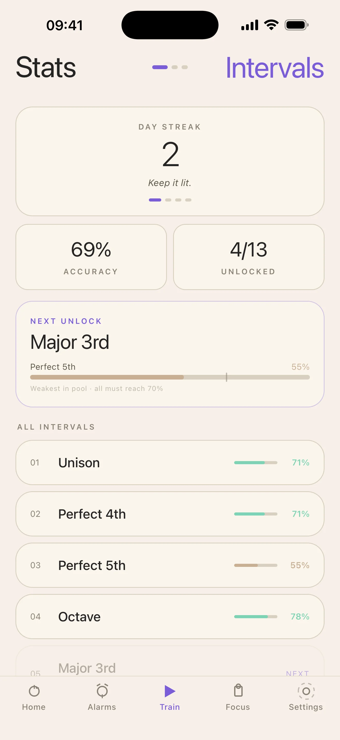 Stats