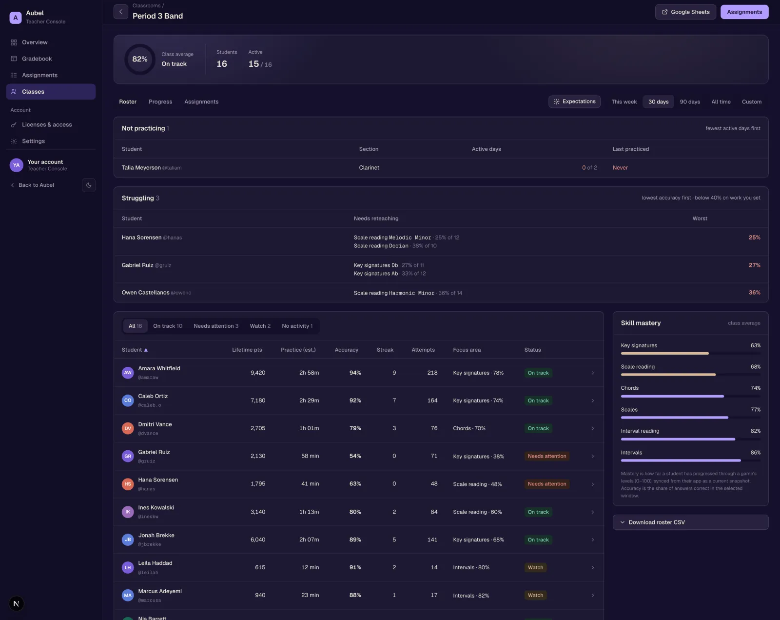 Aubel teacher dashboard in dark mode showing classroom participation, students needing support, roster activity, and skill mastery