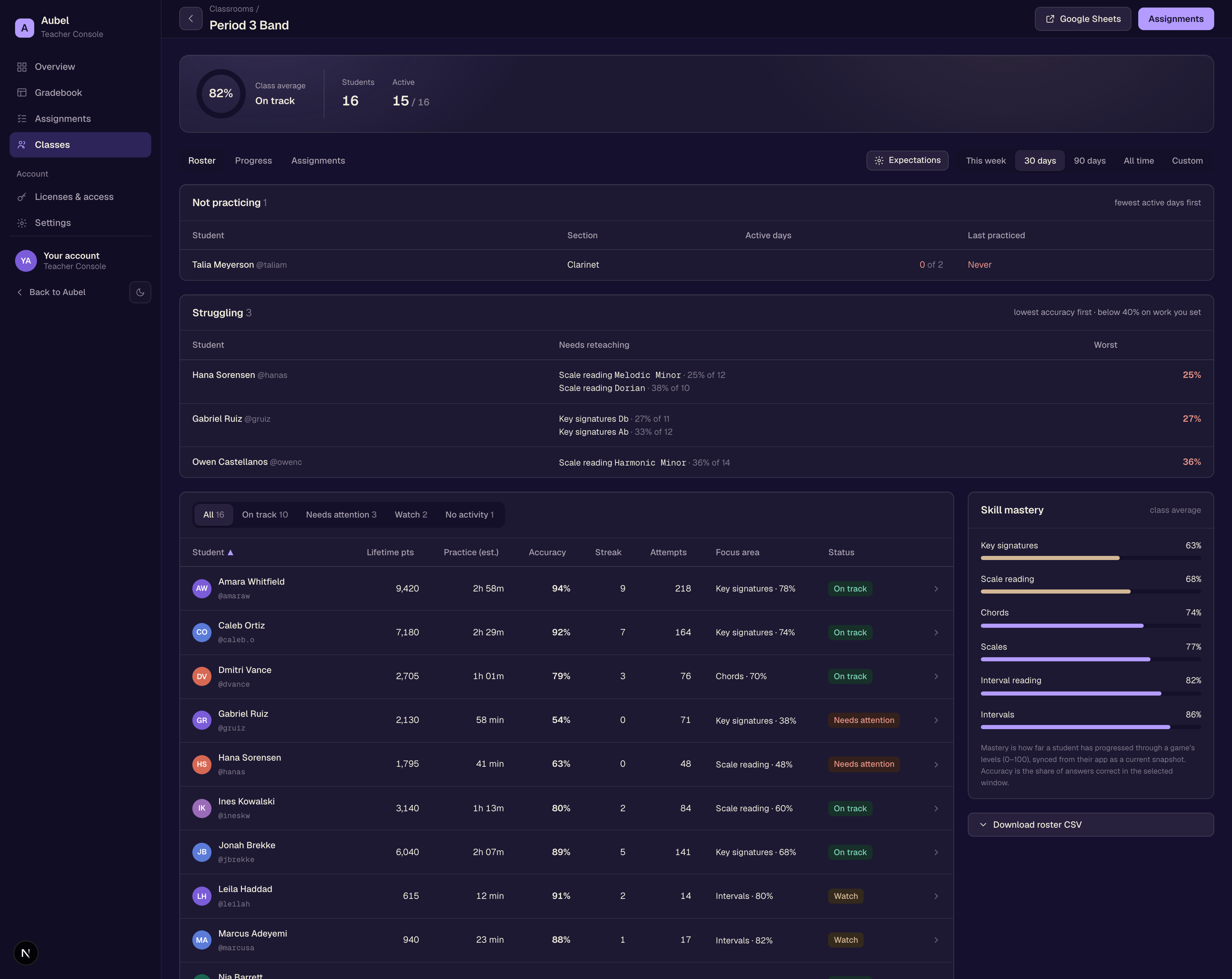 Aubel teacher dashboard in dark mode showing classroom participation, students needing support, roster activity, and skill mastery